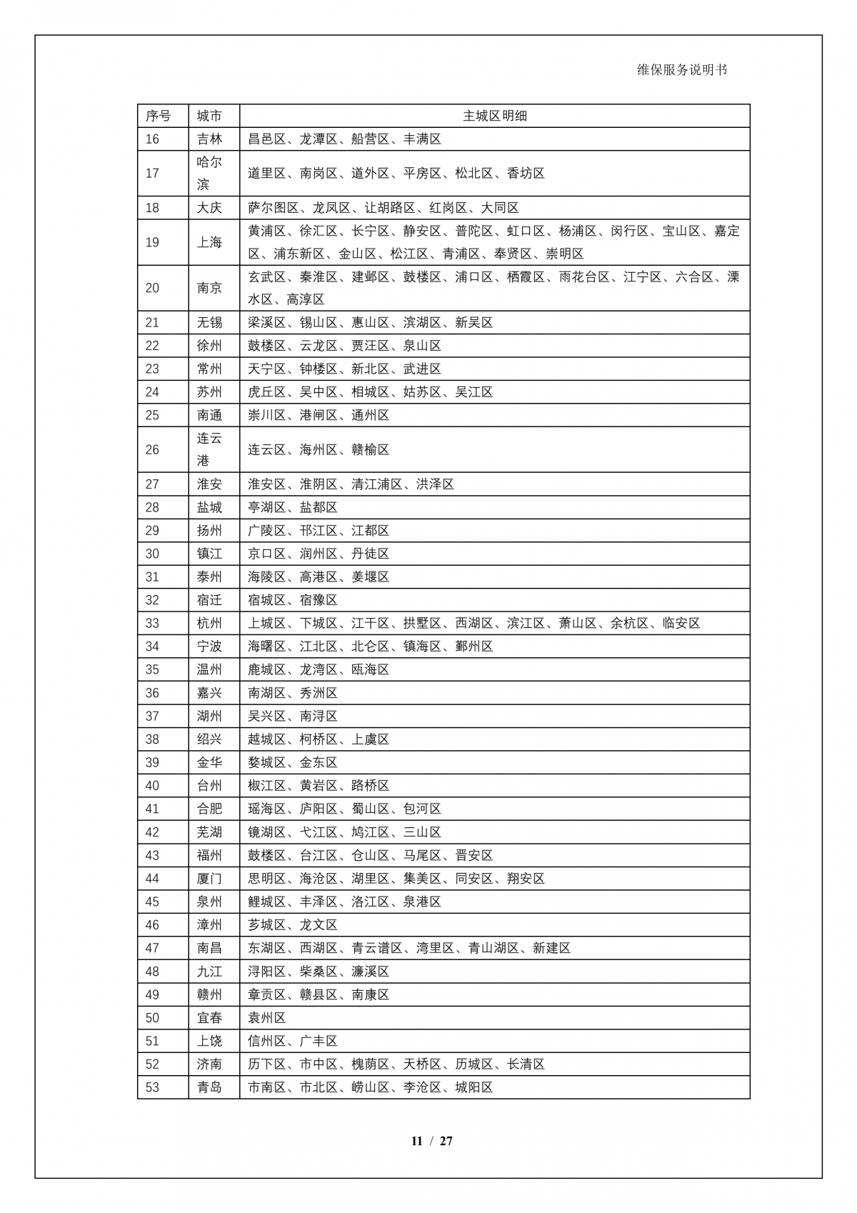 豪门国际A924 问学大模型一体机维保服务说明书_V1.0_12.png